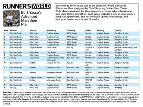 Browse More <strong>Plans</strong> McMillan: 10-Day Cycle <strong>Marathon Training</strong> Plan Level 5. . Garmin training plans marathon